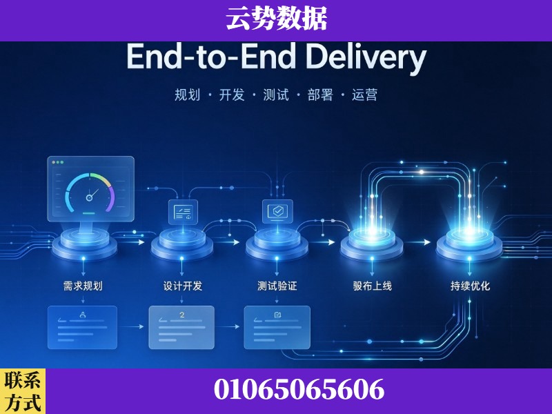 桂林-End-to-End Delivery